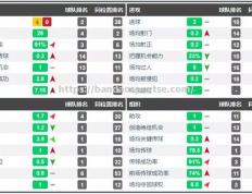 半岛体育-那不勒斯连续平局，积分榜领先优势有所缩小