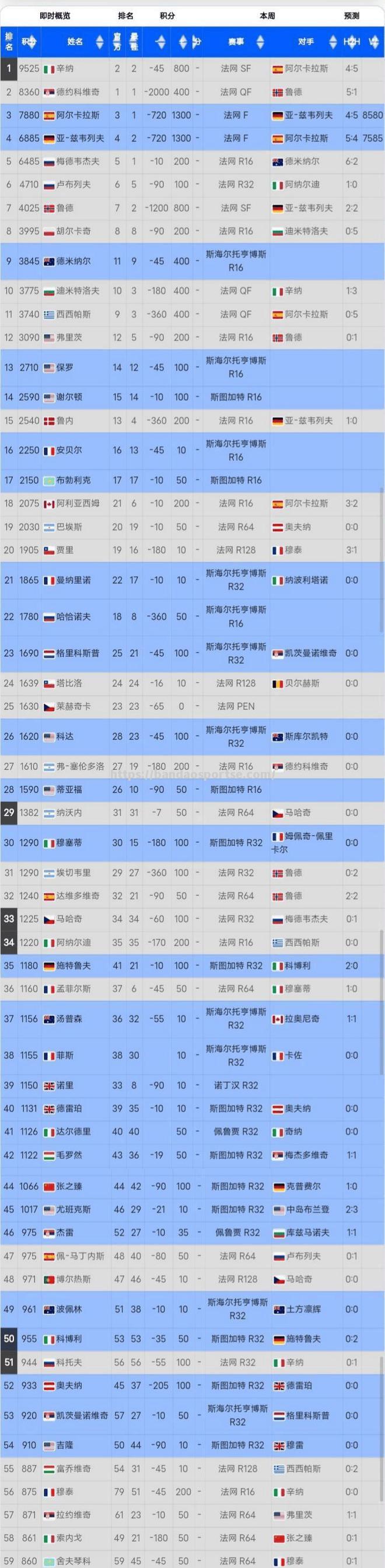 半岛体育-2023-2024赛季CBA联赛火爆开赛，多支球队双线作战备受瞩目_