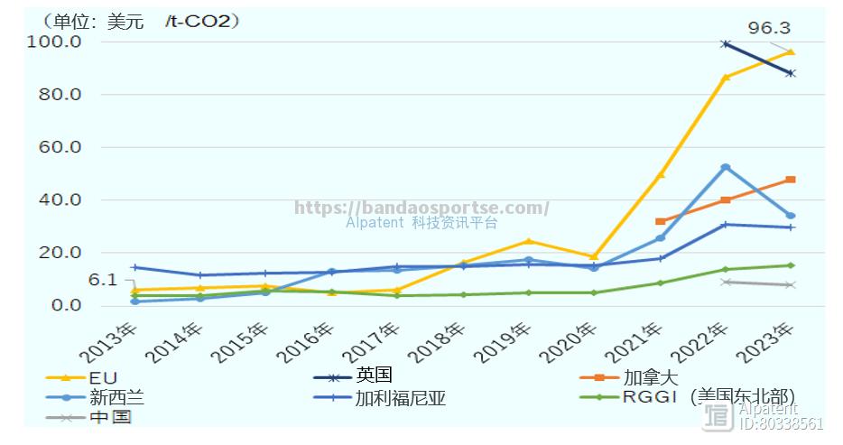 半岛体育-欧盟CBAM碳边境税将对进口商品征税，面临国际反对_