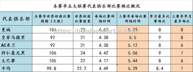 半岛体育-世界杯预选赛：球员伤停对比数据