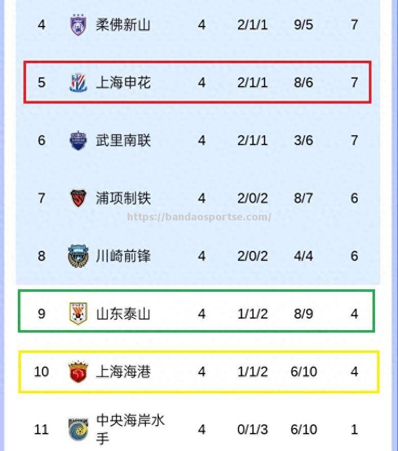 半岛体育-深圳佳兆业客场不敌上海申花，积分差距拉大